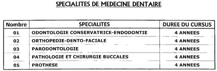 تخصصات طب الأسنان في الجزائر 5365191