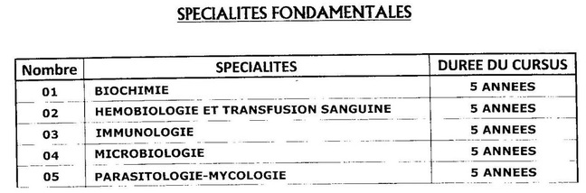 Les spécialités de pharmacie en Algérie تخصصات الصيدلة في الجزائر 572954