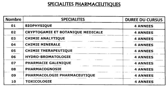 Les spécialités de pharmacie en Algérie تخصصات الصيدلة في الجزائر 6694626