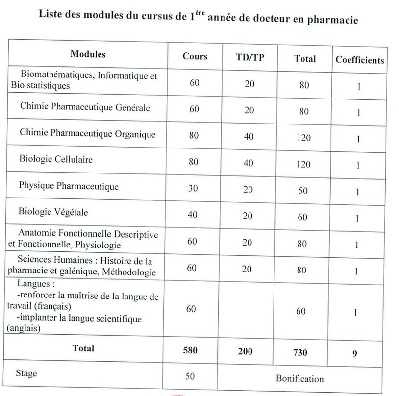 Les modules de la pharmacie قائمة المواد التي يتم تدريسها في الصيدلة 7147568